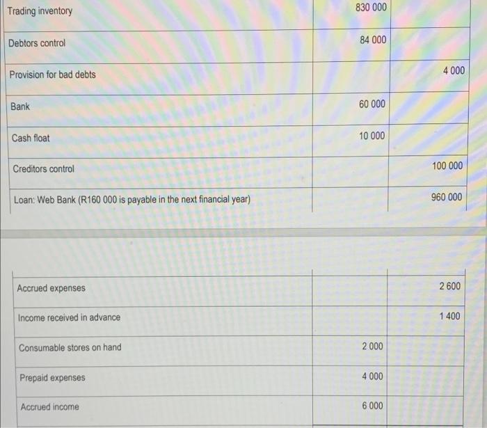 February 2021. (The notes to the financial statements are not required.) Show