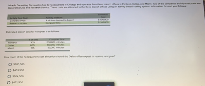 require the performance of activities and activities consume resources Only costs that