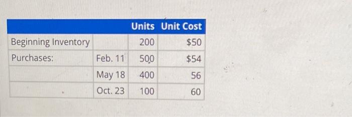 31, 2012, there was an inventory of 360 units. Inventory costing Methods