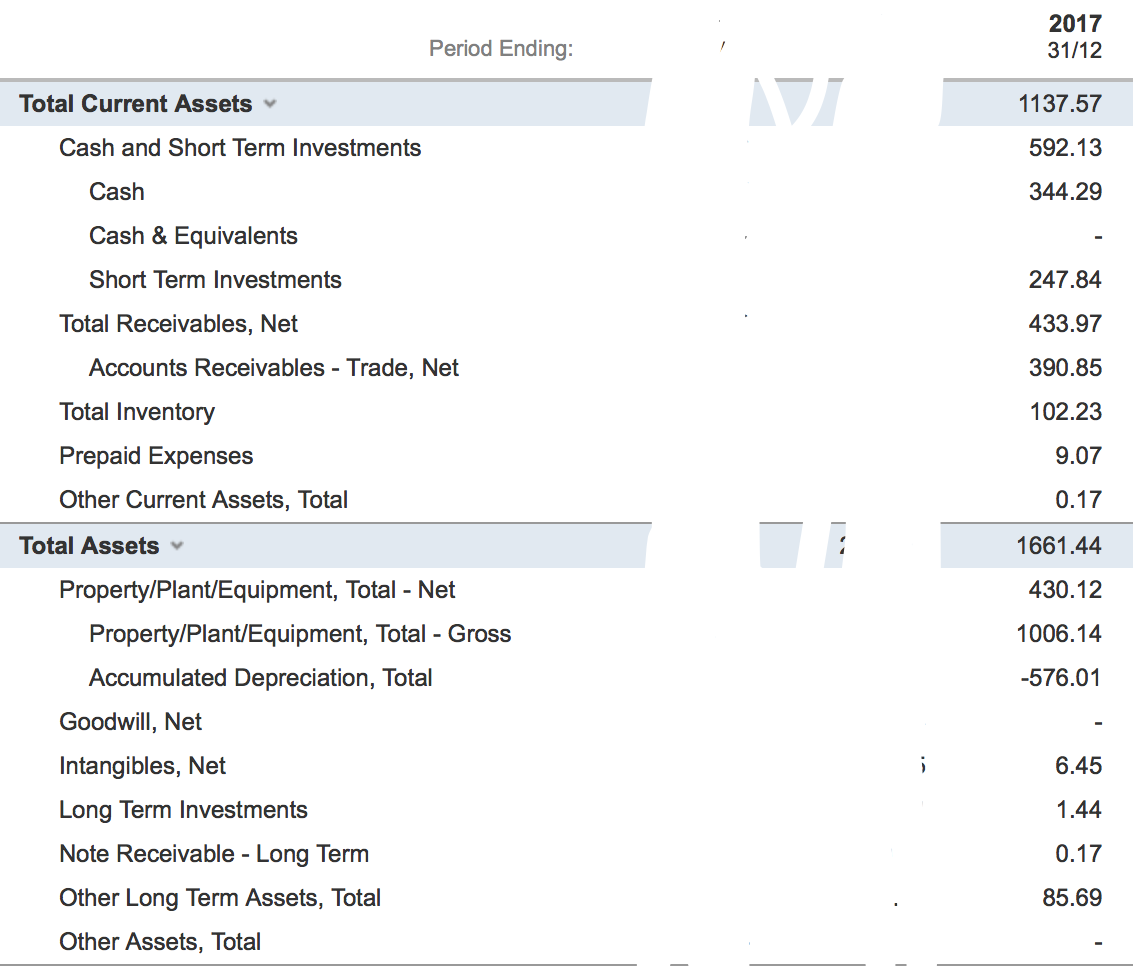 no Current Ratio Acid-test Ratio Inventory Turnover Collection Period Payment Period Total