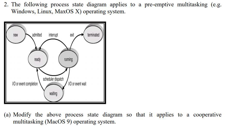  (b) Modify the above process state diagram so that it applies