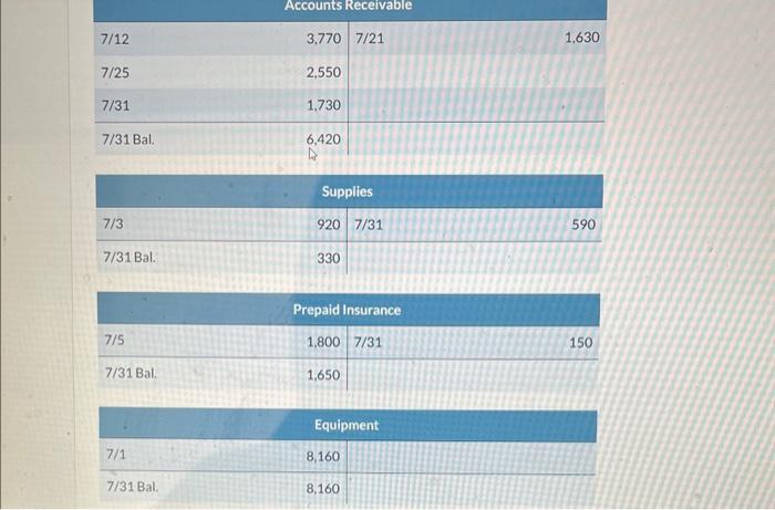 July 31 Post closing entries and complete the closing process. (For accounts