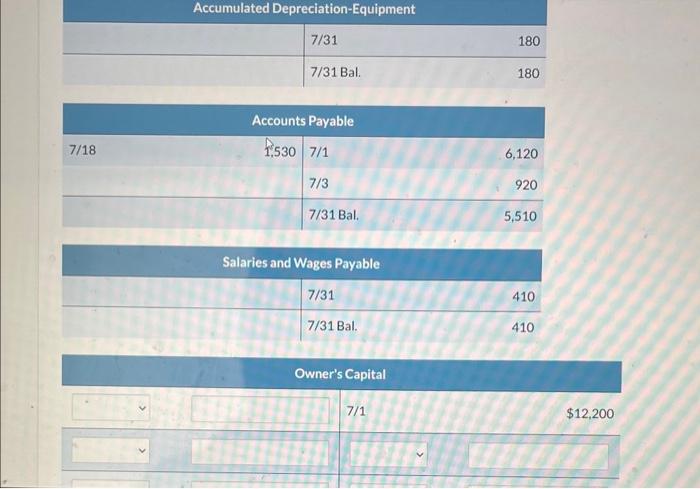 that have zero ending balance, the entry should be the balance date