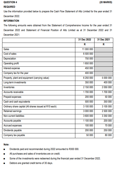Use the information provided below to prepare the Cash Flow statement of