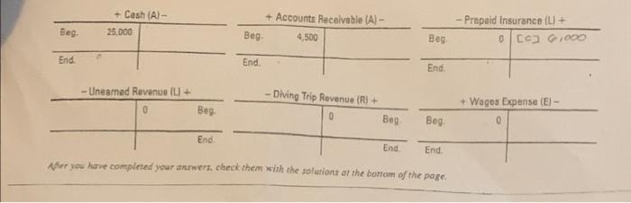 T account (2nd pic) Now it's your tum. Analyze and record the