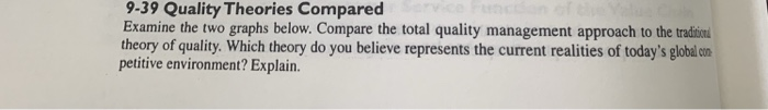  9-39 Quality Theories Compared Examine the two graphs below. Compare the
