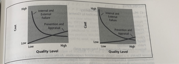 total quality management approach to the tradion theory of quality. Which theory