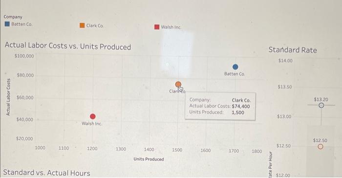 three companies: Company Batten Co C Clark Co E Wolshinc Company Botten