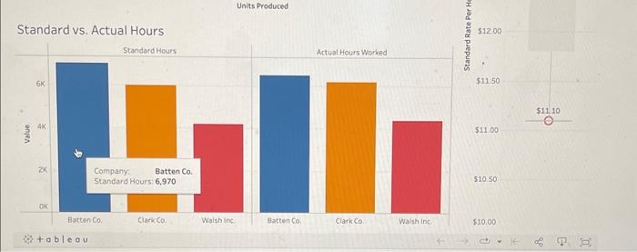 Produced Standard Rate Company Batten Co Garkco. Walshine Actual Labor Costs vs.