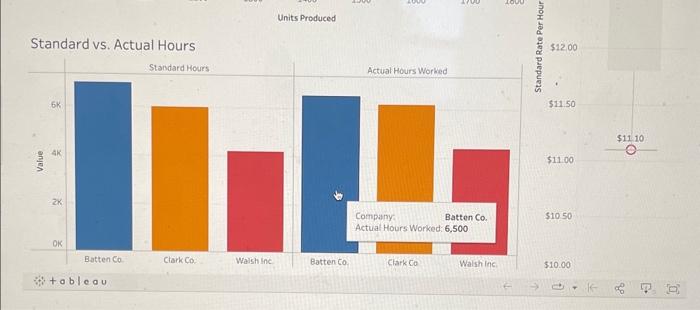 the following independent cases, fill in the amounts: Note: Negative answers should