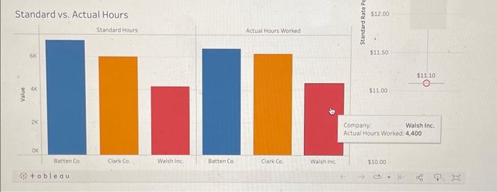 values to two decimal places. Enter all other values as whole numbers