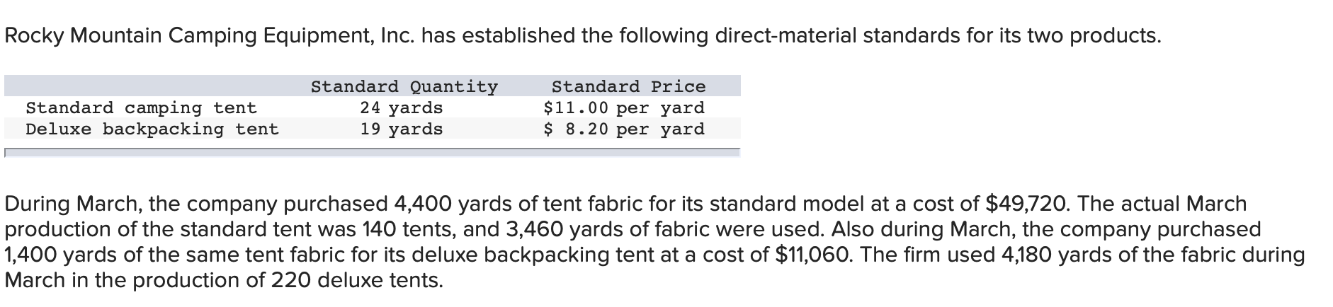 Compute the direct-material purchase price variance and quantity variance for March.
