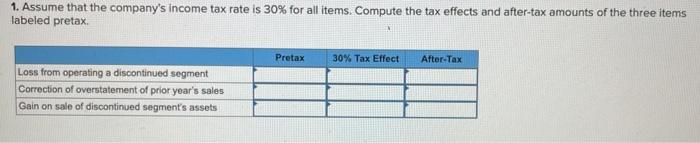information applies to the questions displayed below.) Selected account balances from the