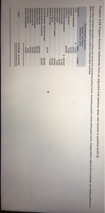 Problem 3-5A Prepare financial statements from an adjusted trial balance when