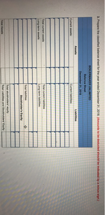 cabinets and countertops, and updating belooms Below is the year and adjusted