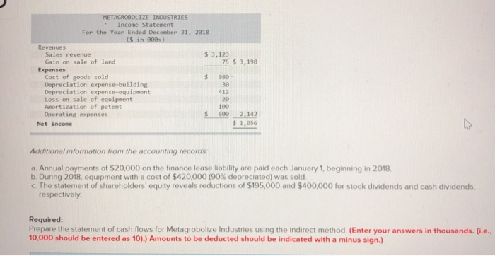 income for 2018 are given below for Metagrobolize Industries Additional information from