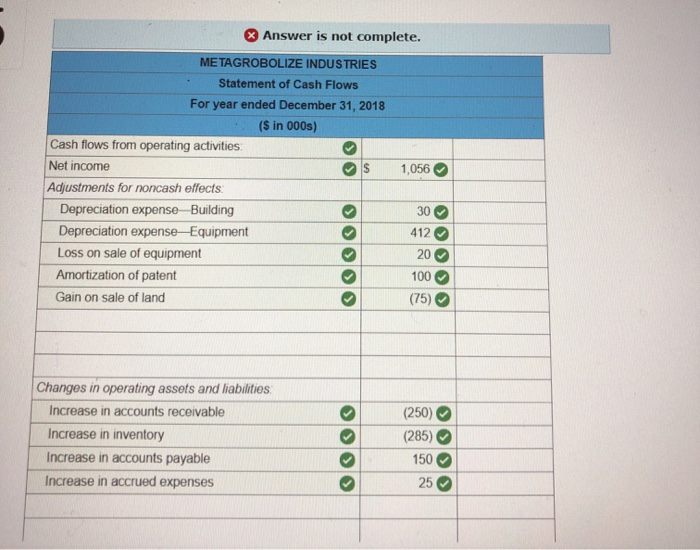 the accounting records of Metagrobolize also is provided METAGROBOLIZE INDUSTRIES Comparative Balance