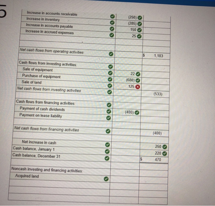 Sheets December 31, 2018 and 2017 ($ in bees) 2018 2017 $
