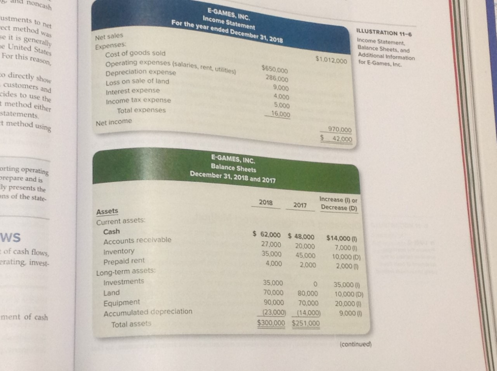 Calculate the cash flows from operating activities using the DIRECT method.