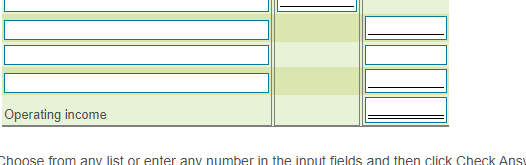 with the conventional (absorption costing) income statement. (For entries with a zero