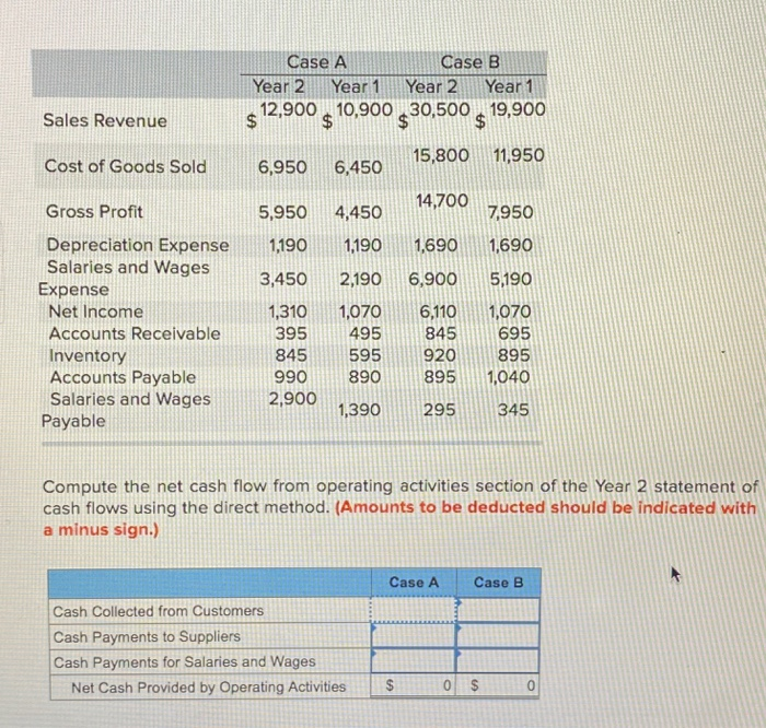  Case A Case B Year 2 Year 1 Year 2 Year