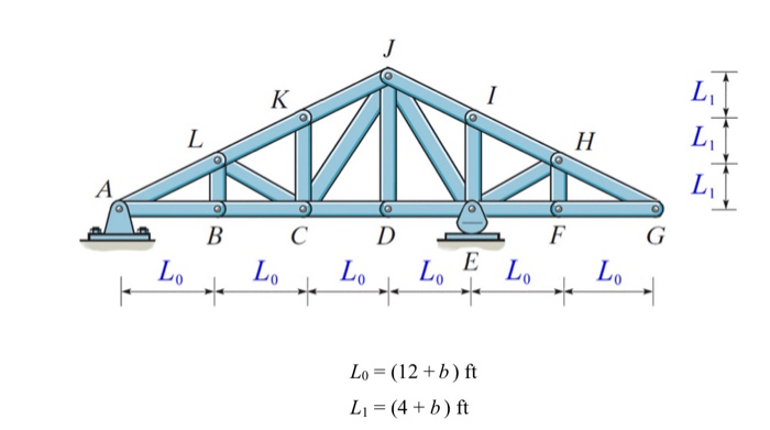 1 Problem #4 A concentrated live of 25 kips and distributed live