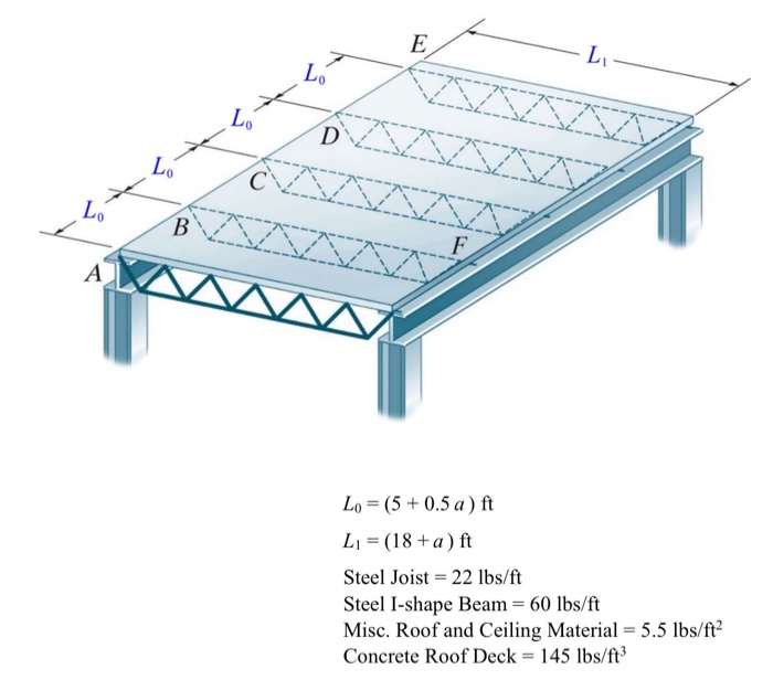 load of 3 kips/ft can be placed anywhere on the beam, determine