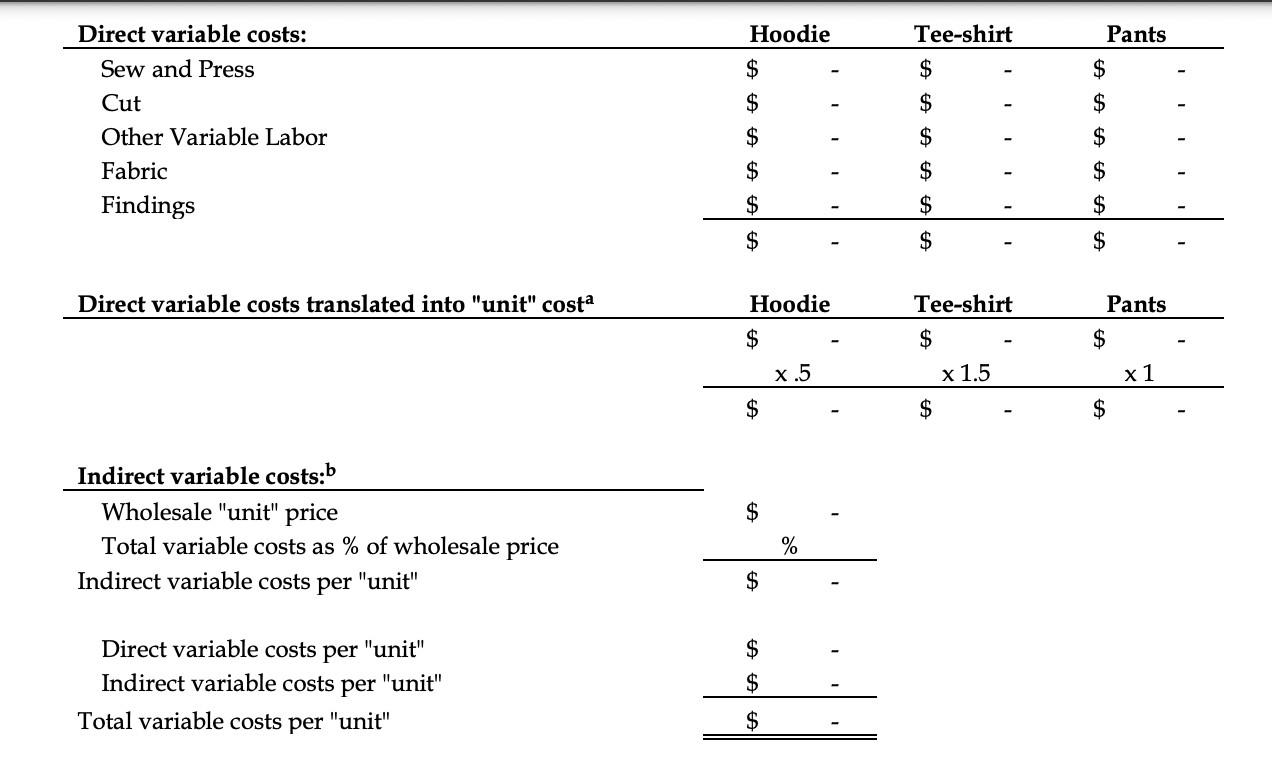 9 provides Direct and Indirect variable costs. See page 7 of the