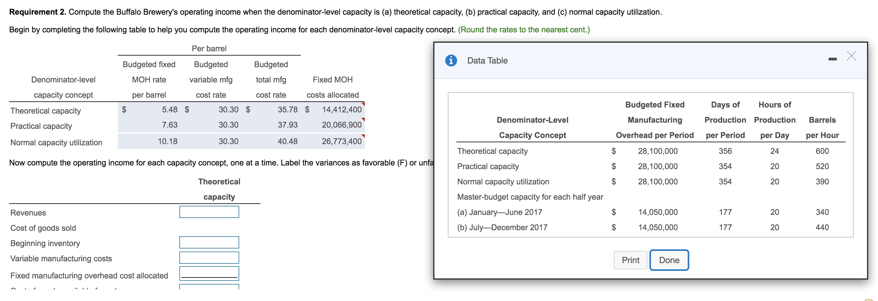 as (F) or (U) Zing Lager has just purchased the Buffalo Brewery.