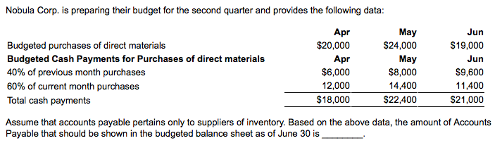 Nobula Corp. is preparing their budget for the second quarter and