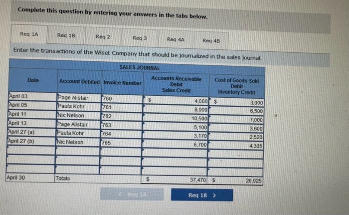 a schedule of accounts recelvabie. Complete this question by entering vour answers