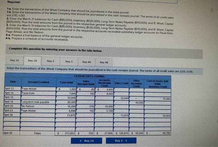 in the tabs below. (a) Post informotion from the journals in Part