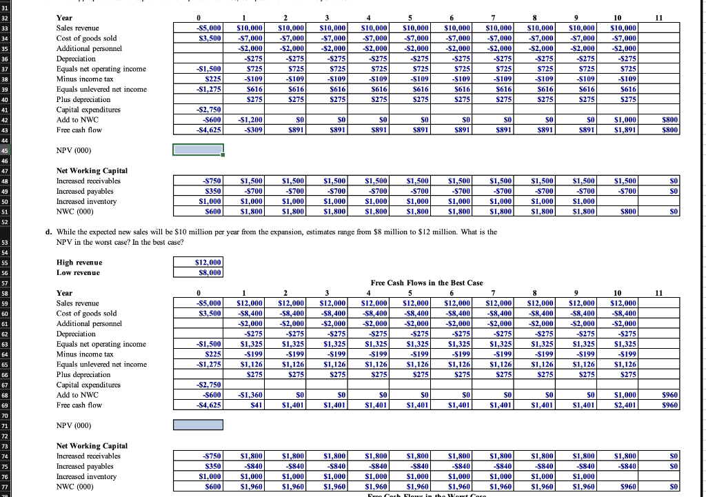 8-25 Complete the steps below using cell references to given data or
