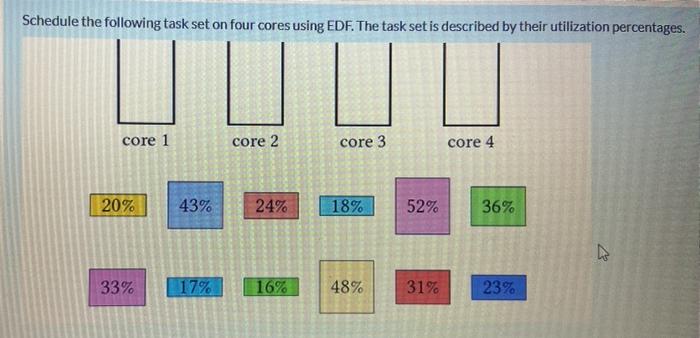  Schedule the following task set on four cores using EDF. The