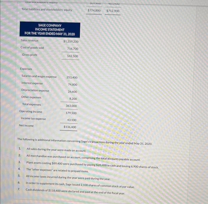 and accessories, operates several stores and is a publicly traded comparyc The