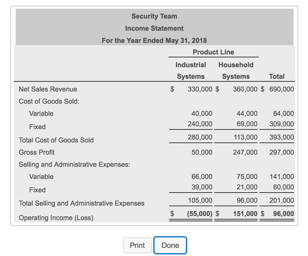 total operating income under the two alternatives: (a) with the industrial systems