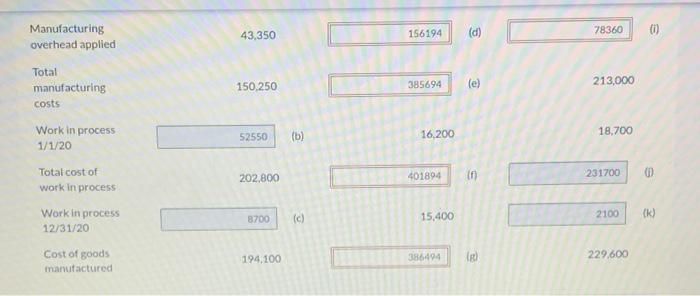 cases manufacturing overhead is applied on the basis of direct labor cost