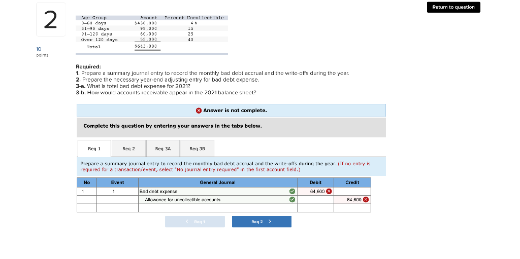 its customers 30 days credit. The company uses the allowance method for