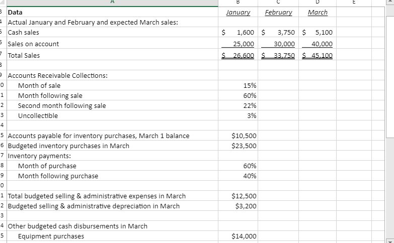 of the year. The Controller has asked you to prepare the Cash