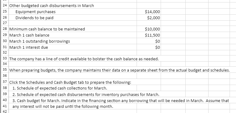 Budget and the related Schedules for Expected cash collections and Payments to