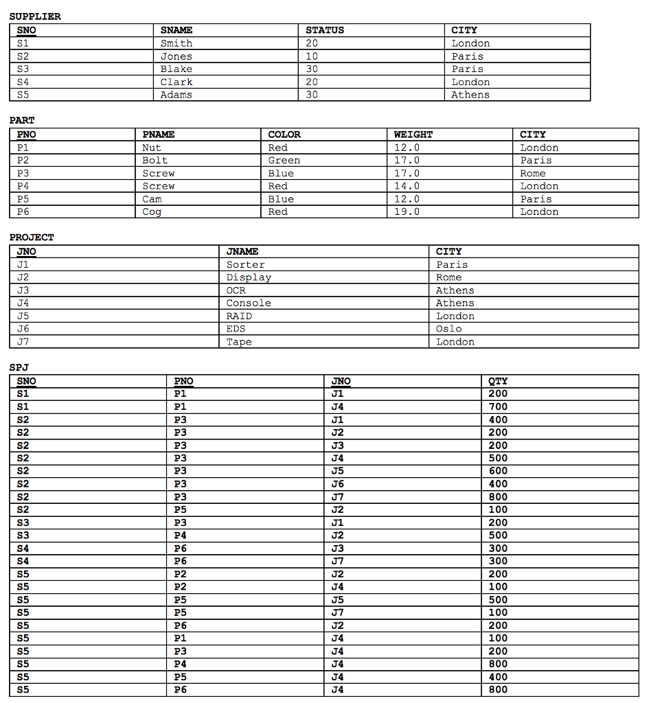 FOR MYSQL (DBMS) ONLY: a) Construct a database containing the tables given