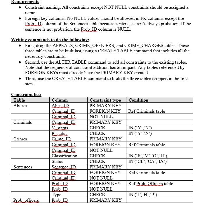 Please help with SQL assignment. Requirements: - Constraint naming: All constraints except