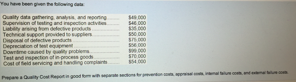  You have been given the following data: Prepare a Quality Cost