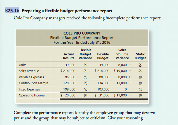 E23-16 Preparing a flexible budget performance report Cole Pro Company managers