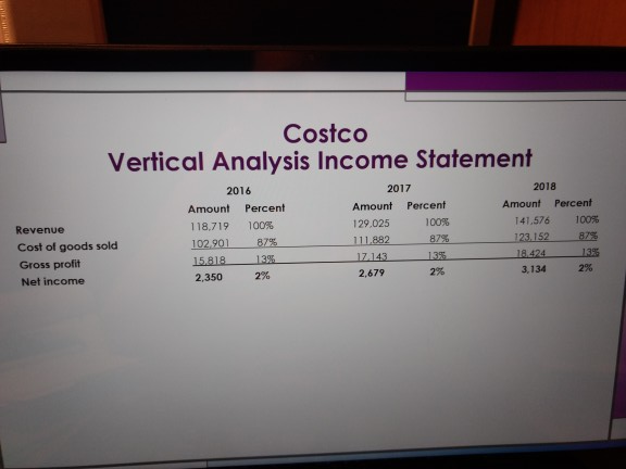  What conclusions can be drawn from the horizontal analysis? Costco Vertical