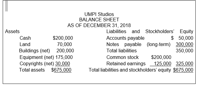 Problem 7. Accounting for Goodwill (3.2.1 content area) Bill Bob, owner of