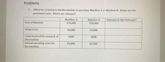  Problems 1. Allred Inc. is trying to decide whether to purchase