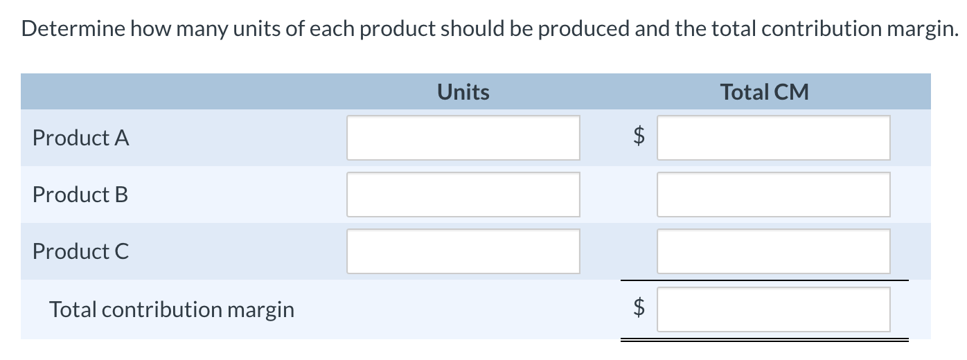 Units produced per machine hour Minimum units produced Maximum units produced $34
