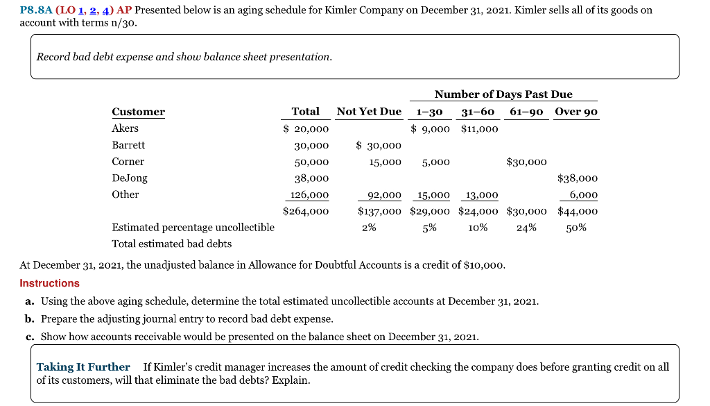 P8.8A (LO 1, 2, 4) AP Presented below is an aging