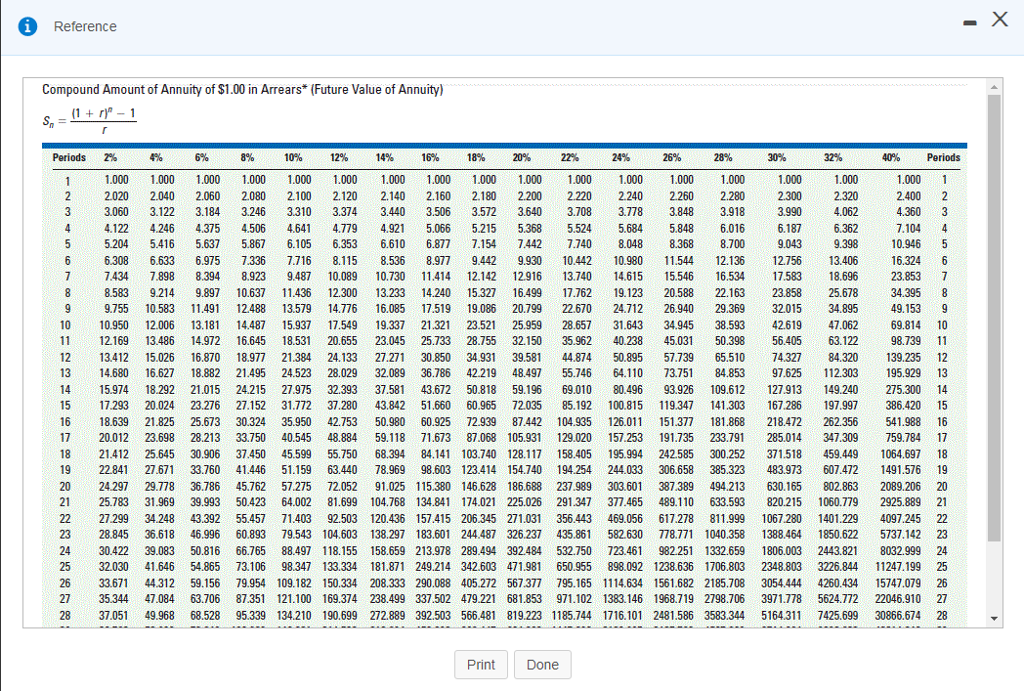payback period 4. Internal rate of return (using the interpolation method) 5.
